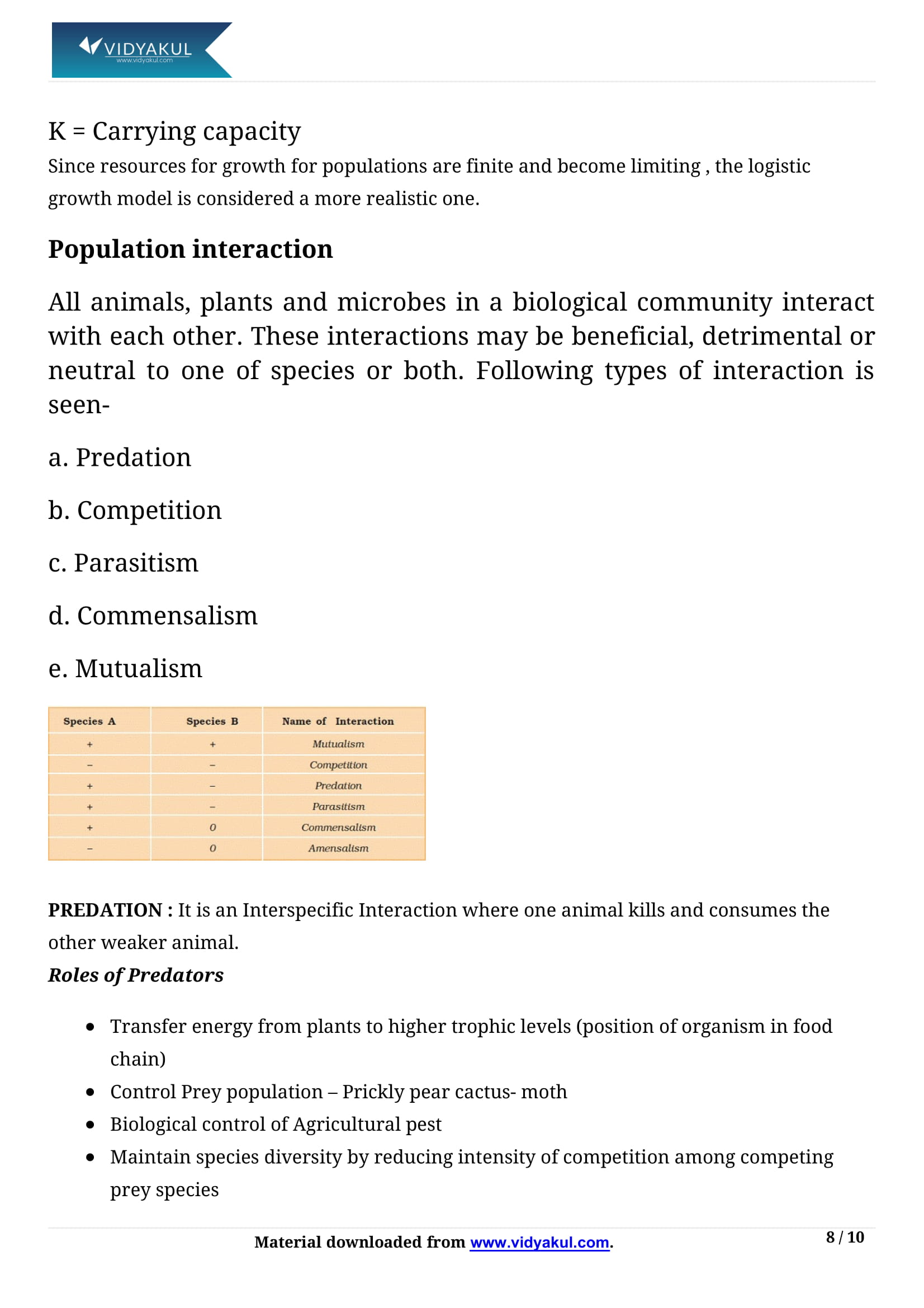 BIOLOGY NOTES FOR CLASS 12